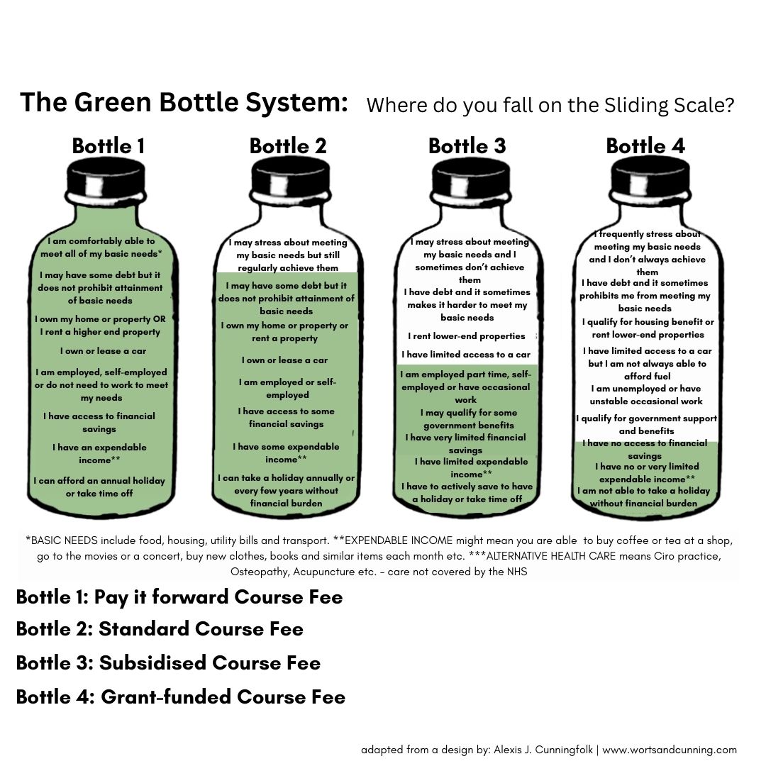 Green Bottles